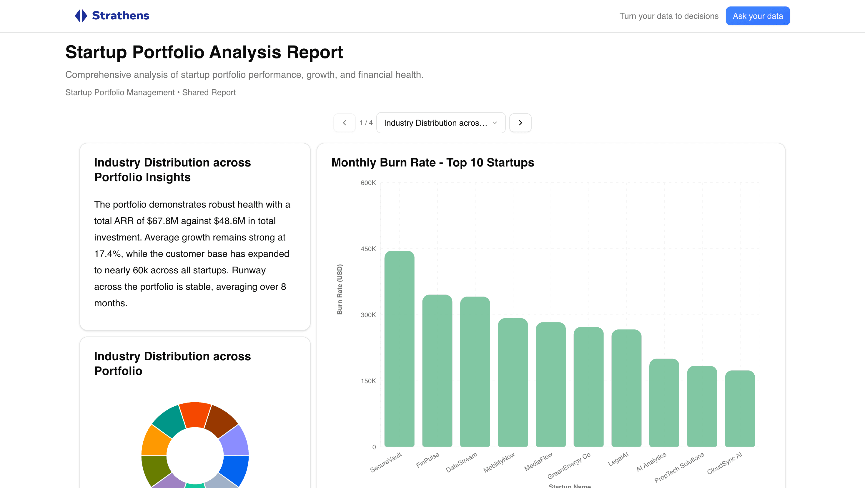Startup Portfolio Patterns