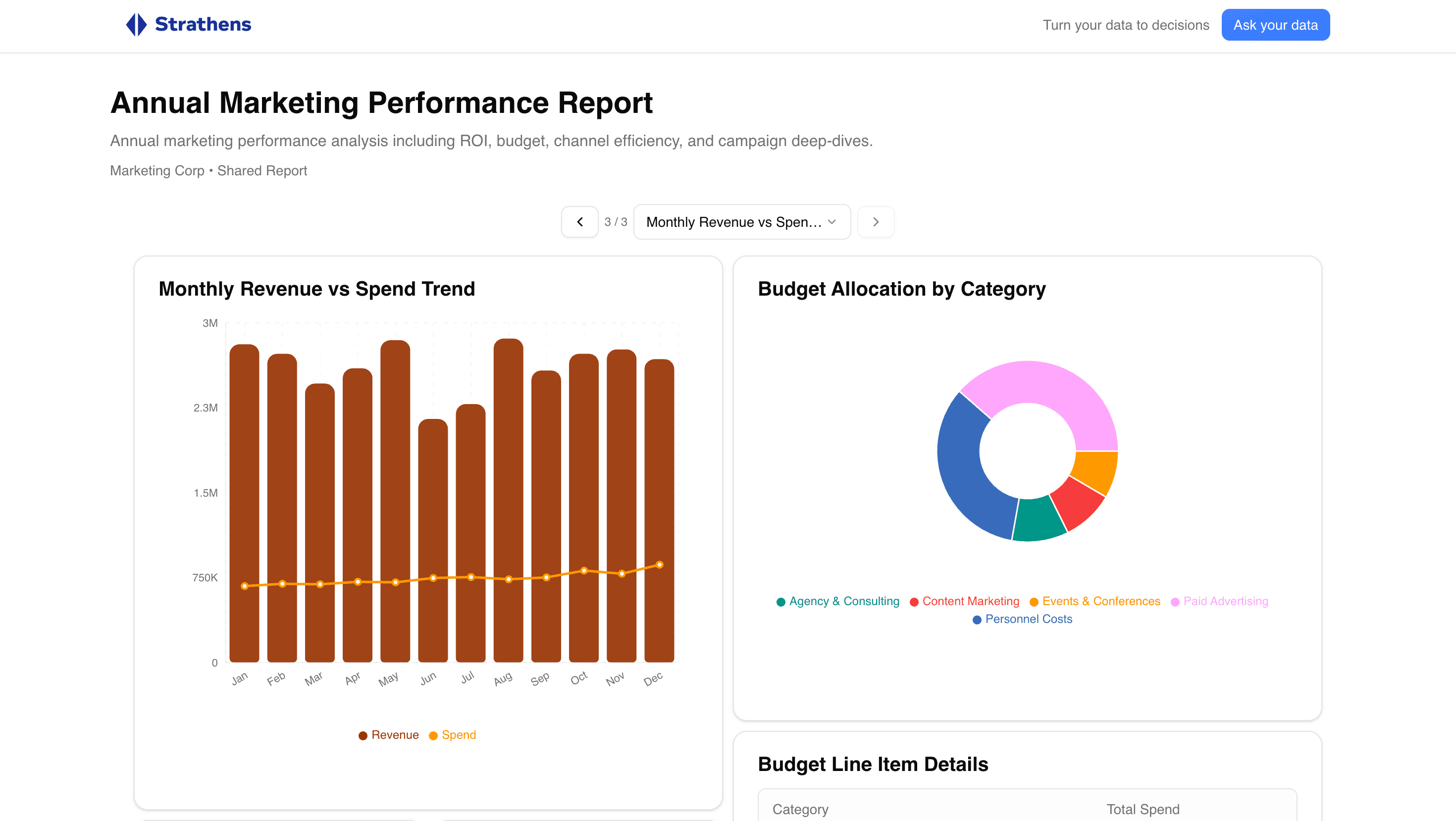 Marketing Allocation & ROI